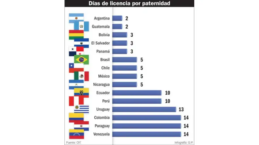 Grafico de la OIT Organización Internacional del Trabajo 20250530