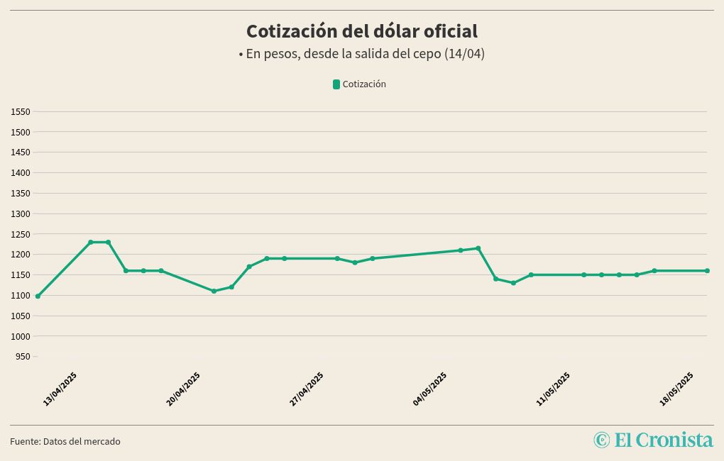 chart visualization