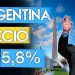 Argentina sorprende con un crecimiento del 5,8 % en el primer trimestre y supera a China