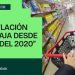 La inflación de mayo fue de 1,5% y marcó el registro más bajo en cinco años