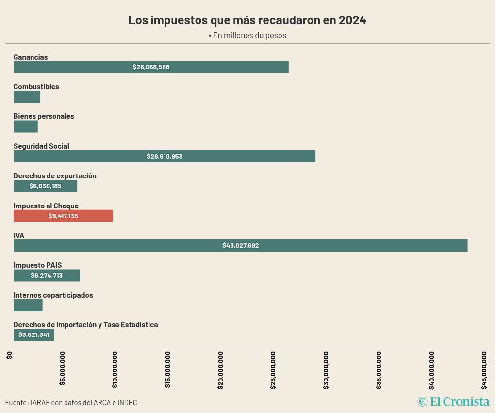 chart visualization