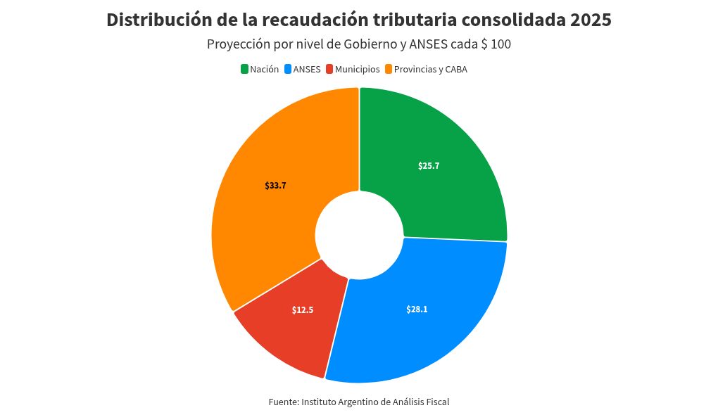 chart visualization