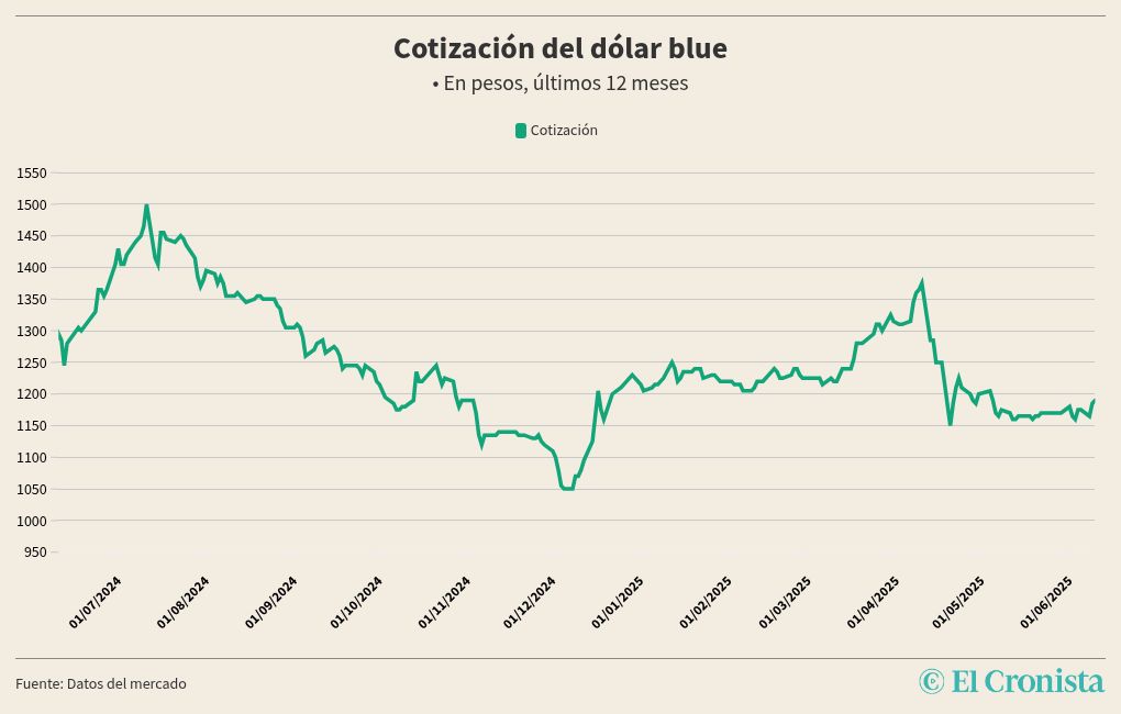 chart visualization