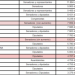 Argentina quedó en 6º y 14º lugar en el ranking regional de sueldo legislativo. Las curiosidades.