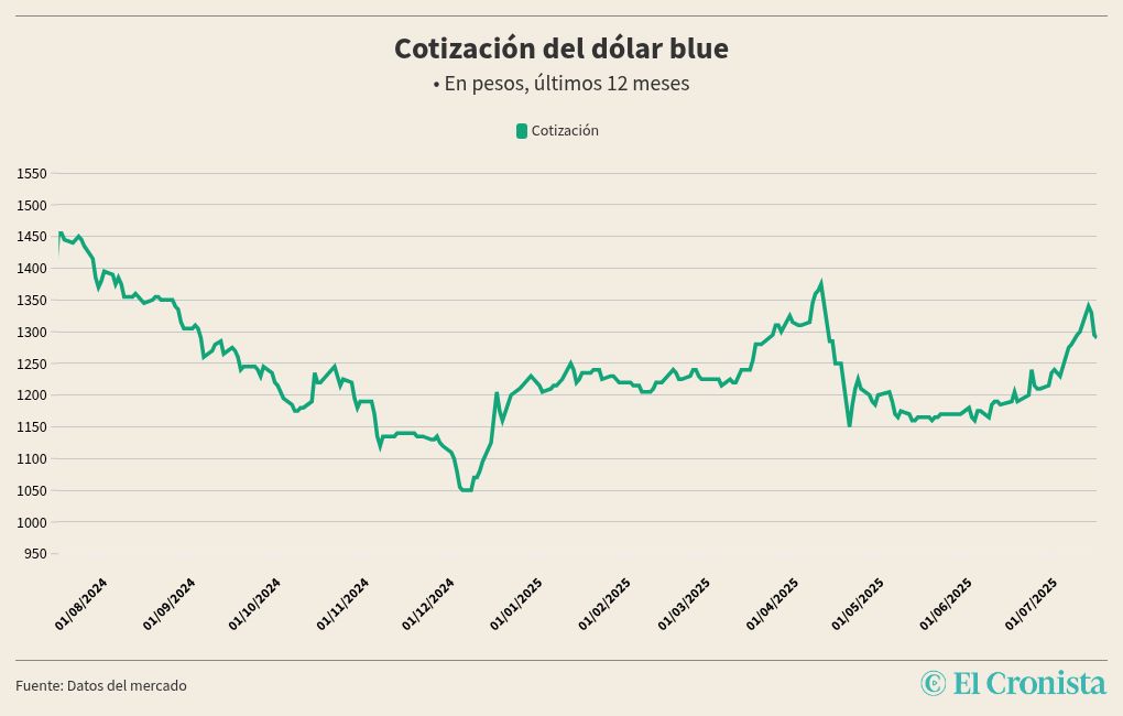 chart visualization