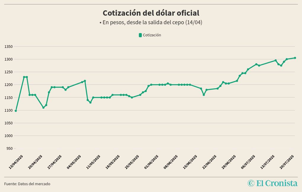 chart visualization