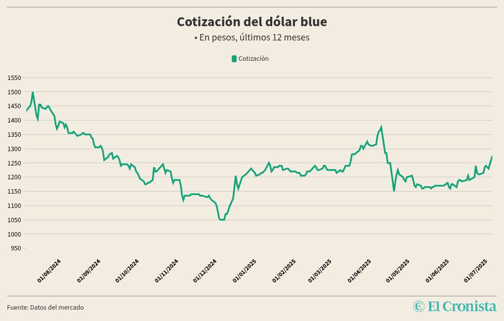 chart visualization