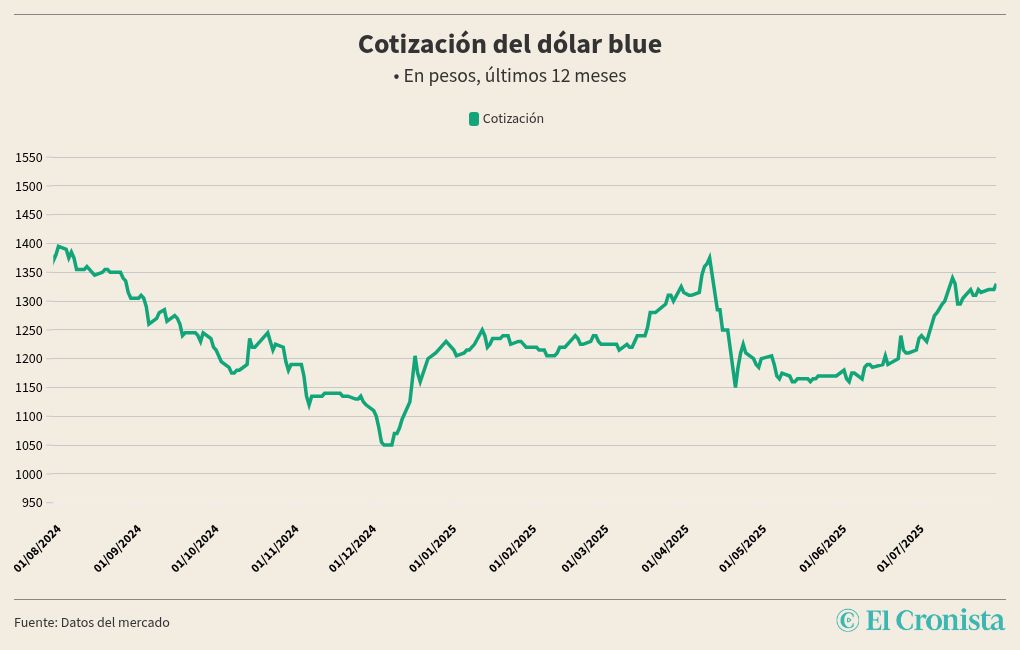 chart visualization