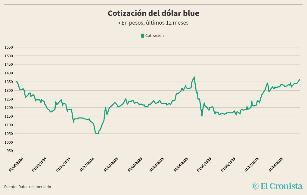 chart visualization