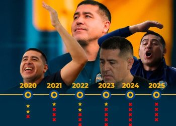 La línea de tiempo de Riquelme en Boca: dos etapas marcadas y una tendencia preocupante
