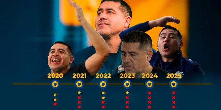 La línea de tiempo de Riquelme en Boca: dos etapas marcadas y una tendencia preocupante
