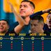 La línea de tiempo de Riquelme en Boca: dos etapas marcadas y una tendencia preocupante