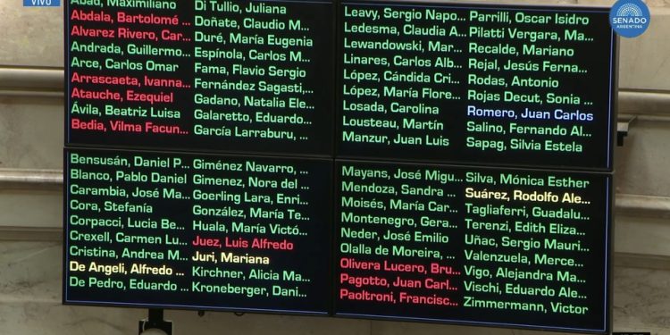 Cómo votaron los senadores por Mendoza el veto de Javier Milei al reparto de los Aportes del Tesoro Nacional