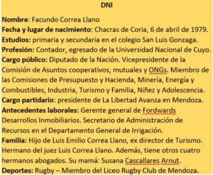 Facundo Correa LLano - Datos personales.