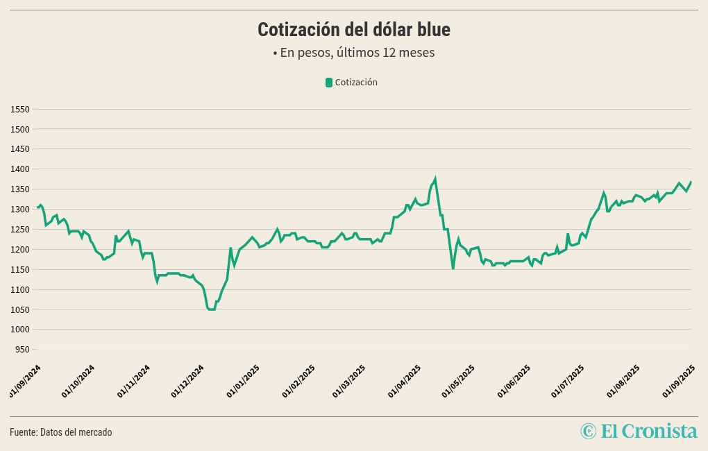 chart visualization
