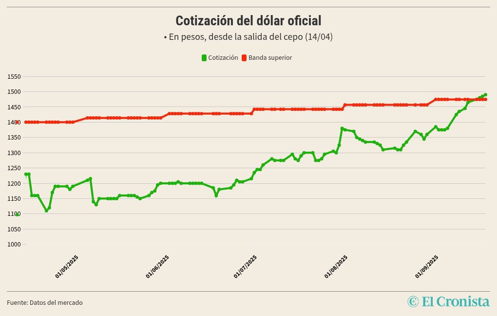 chart visualization