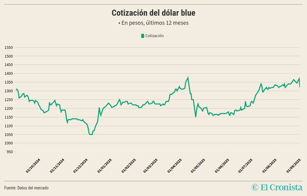 chart visualization