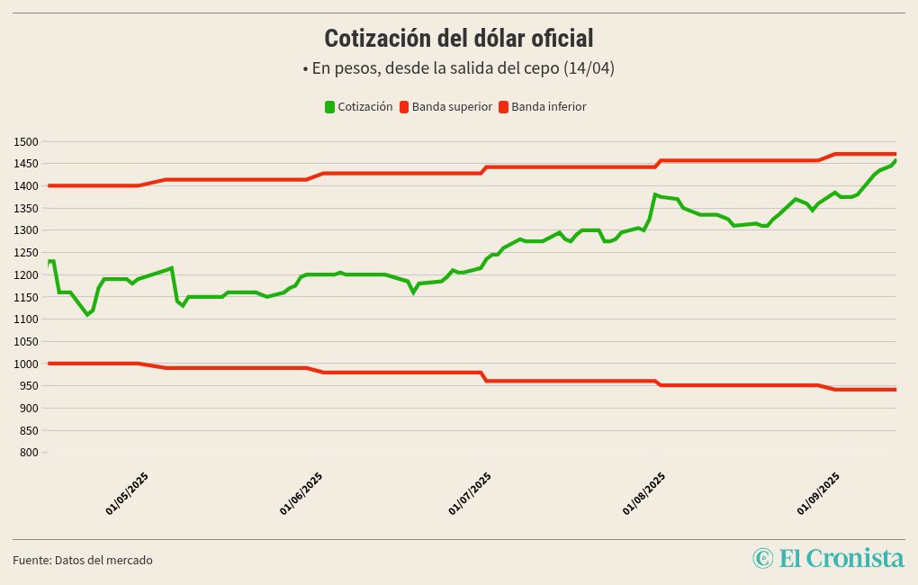 chart visualization