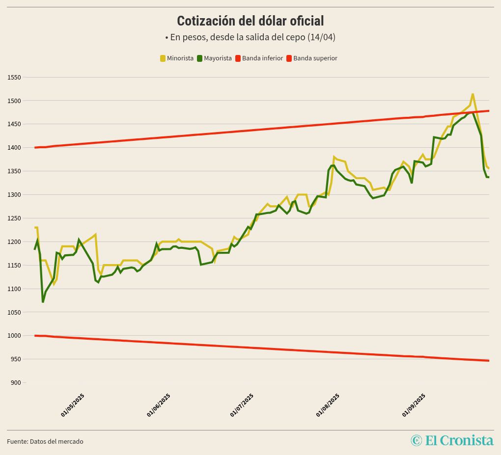 chart visualization