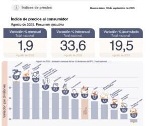 Tensión política y económica: Milei anuncia por cadena el Presupuesto 2026, ante la atenta mirada de los inversores