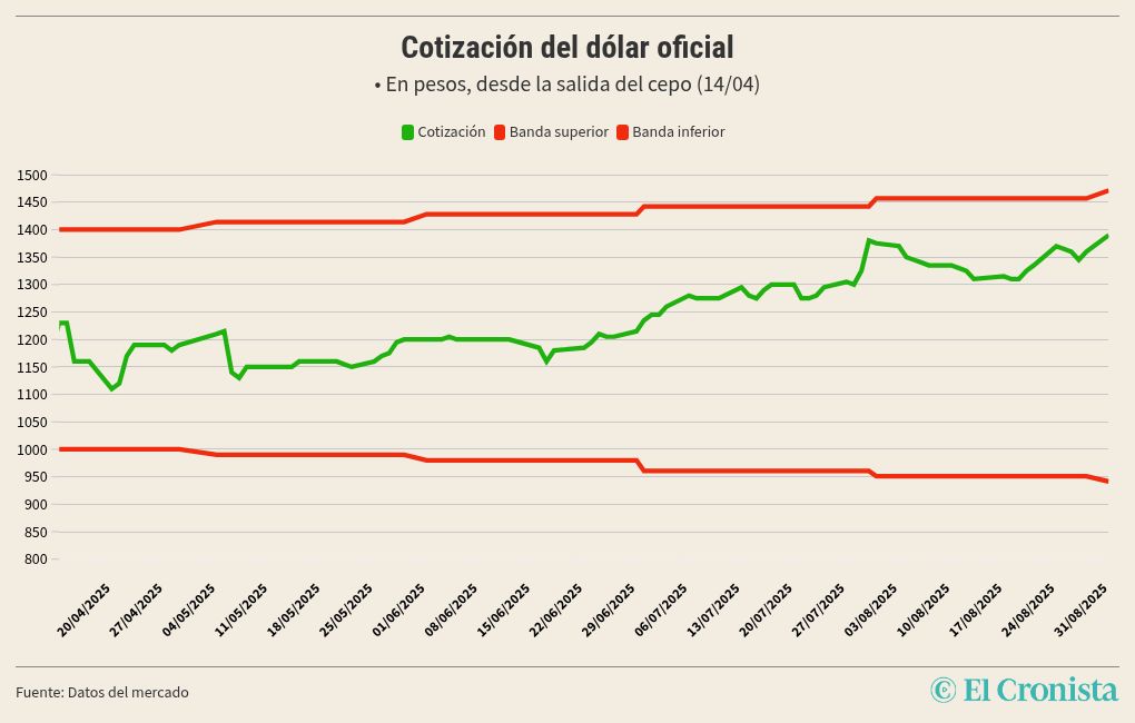 chart visualization