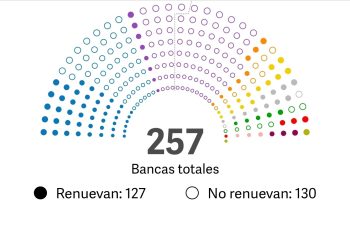 Nuevo Congreso nacional: composición completa de la Cámara de Diputados 2025-2029