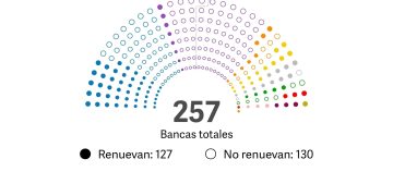 Nuevo Congreso nacional: composición completa de la Cámara de Diputados 2025-2029