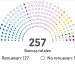 Nuevo Congreso nacional: composición completa de la Cámara de Diputados 2025-2029
