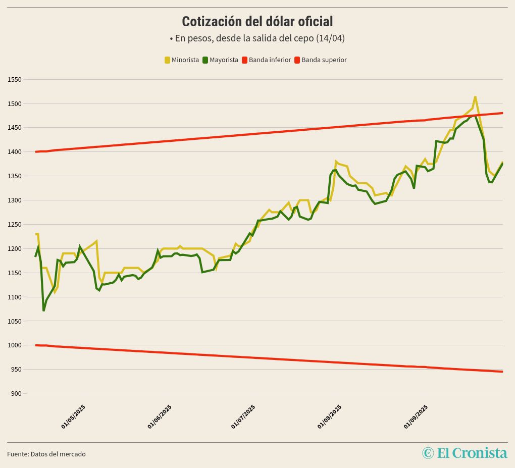 chart visualization