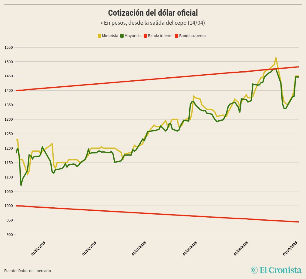 chart visualization