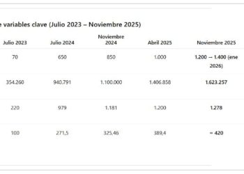 Mario Vadillo sobre el aumento del boleto: “Ganan las elecciones y te suben el colectivo”