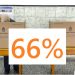 Como anunciamos: Ausentismo récord con el voto del 66%, la participación más baja desde 1983