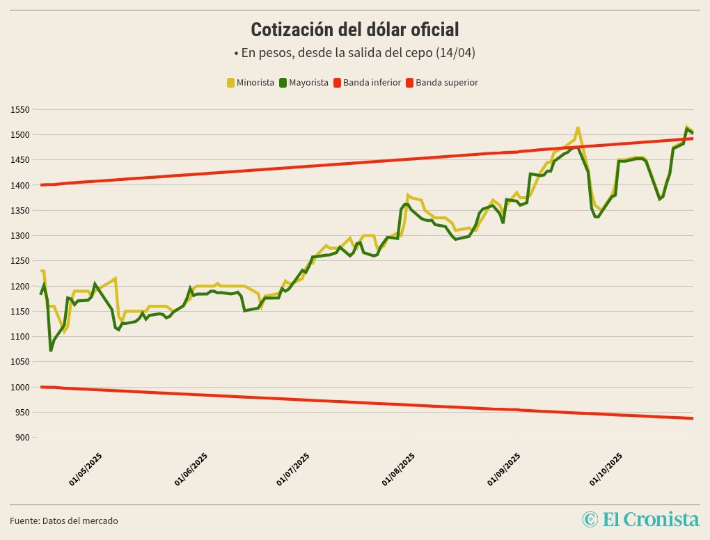 chart visualization