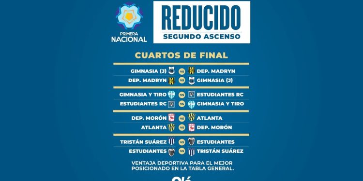 Reducido de la Primera Nacional: así quedaron los cruces de cuartos de final y el formato