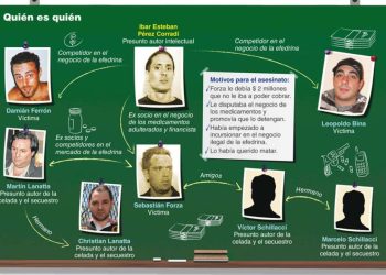 El triple crimen olvidado, el narcotráfico aportante de campañas K. Kicillof y su relación con una modelo muerta y la droga.