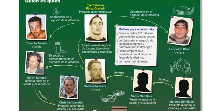 El triple crimen olvidado, el narcotráfico aportante de campañas K. Kicillof y su relación con una modelo muerta y la droga.