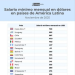 La promesa que no fue: Argentina tiene el salario mínimo en dólares más bajo de la región