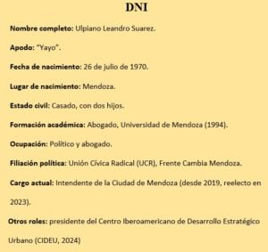 Ulpiano Suarez - Datos personales y cargos