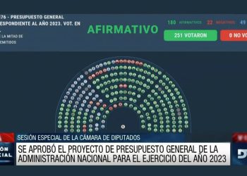 El Gobierno advierte que el Presupuesto aprobado en Diputados viola el déficit cero y evalúa vetarlo