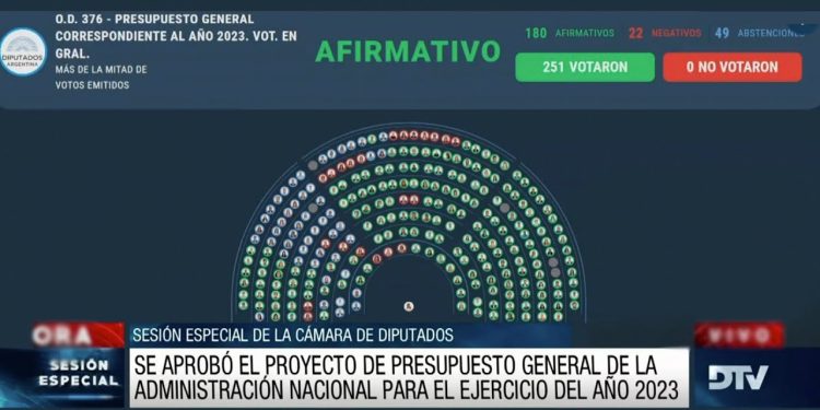 El Gobierno advierte que el Presupuesto aprobado en Diputados viola el déficit cero y evalúa vetarlo