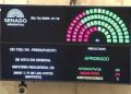 El Presupuesto 2026 marca el regreso de la “ley de leyes” y redefine el margen político de Milei tras tres años de excepcionalidad