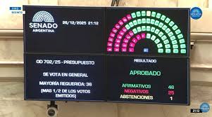 El Presupuesto 2026 marca el regreso de la “ley de leyes” y redefine el margen político de Milei tras tres años de excepcionalidad