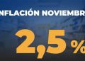 Inflación de noviembre acelera y plantea desafíos para diciembre y 2026