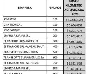 Vadillo y el aumento del boleto: “El pasaje sube, pero los subsidios también y no hay control sobre el gasto”