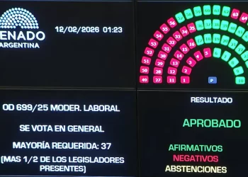 Reforma laboral: el Senado aprobó la ley de “modernización” y acelera el debate en Diputados. Todos los cambios.