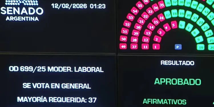 Reforma laboral: el Senado aprobó la ley de “modernización” y acelera el debate en Diputados. Todos los cambios.