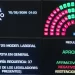 Reforma laboral: el Senado aprobó la ley de “modernización” y acelera el debate en Diputados. Todos los cambios.