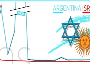 Inflación contenida y precios con rezago en Israel en 2025
