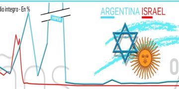 Inflación contenida y precios con rezago en Israel en 2025