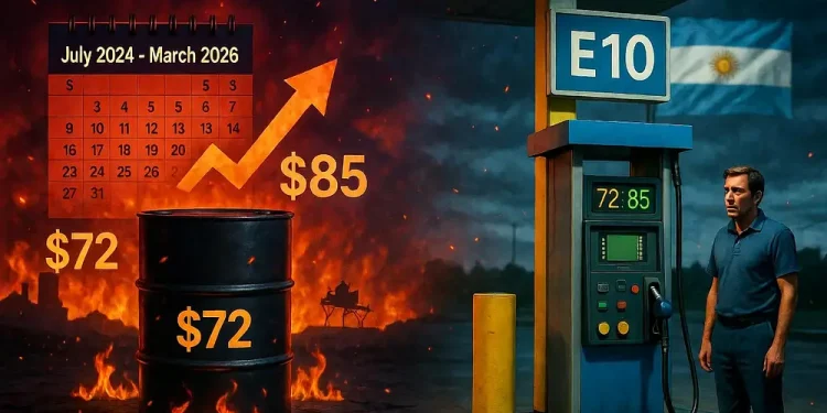 Petróleo en llamas: el salto del Brent amenaza la nafta y la inflación, pero abre un viento de cola de dólares para Argentina